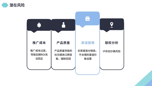 商务风企业市场部营销策划PPT模板