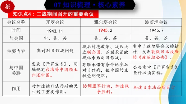 第四单元 经济大危机和第二次世界大战（九年级历史下册同步精品单元复习课件）