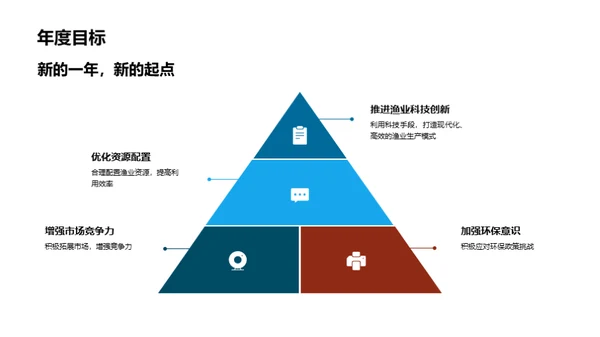 渔业部门年度盘点