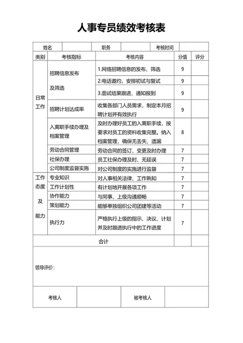 人事专员绩效考核表word模板