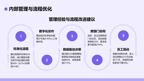 紫色简约风年中工作成果汇报PPT模板