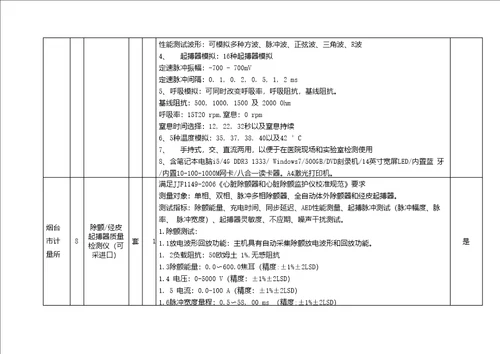 烟台市计量所52