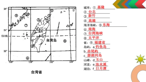 人教版初中地理八年级下册（全册）知识结构及地图复习课件