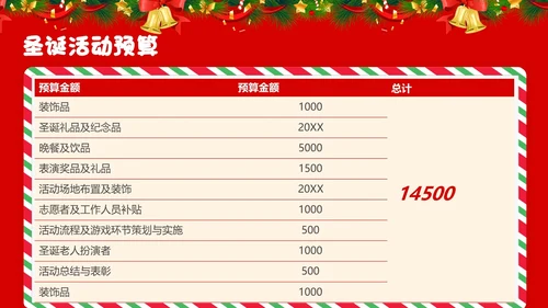 红色简约风圣诞节活动策划圣诞元旦双旦节日活动PPT模版