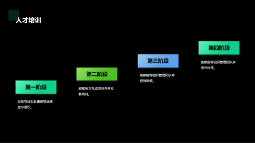 绿色科技公司员工手册培训课件PPT案例