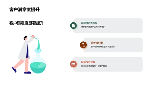 保险业务新篇章