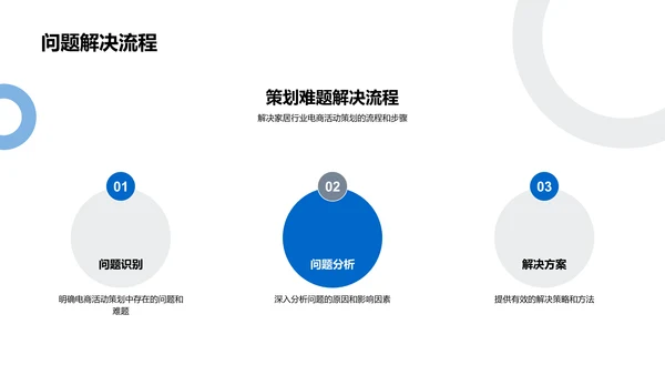 家居电商策划攻略PPT模板