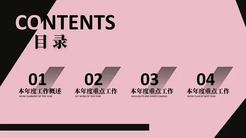 粉色欧美风目录页PPT版式合集