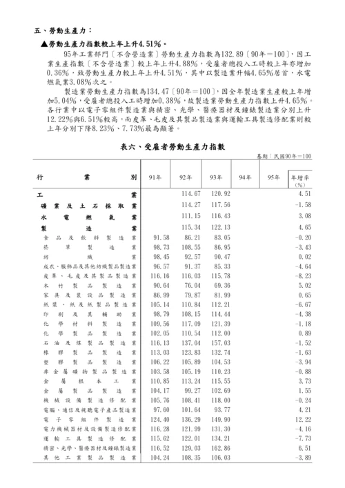 薪资与生产力统计年报(95年).docx