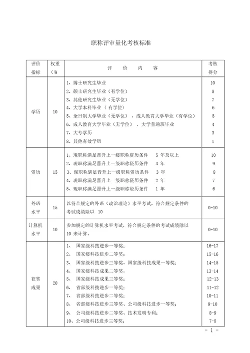 中级职称评审量化考核标准
