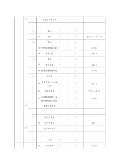 电缆沟、隧道、电缆井、拉管施工质量验收及评定范围划分.docx