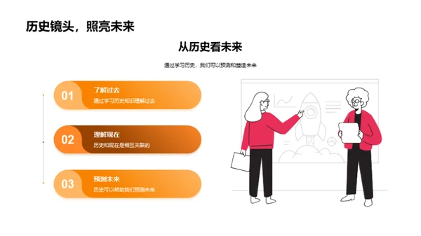 历史的印记