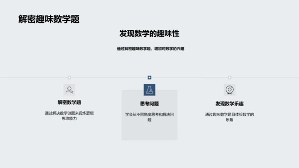 理解数学的实际运用PPT模板