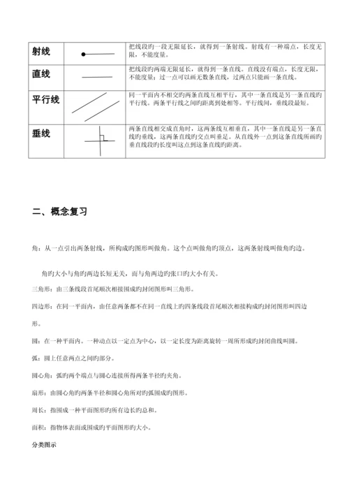 2023年小升初平面图形复习.docx