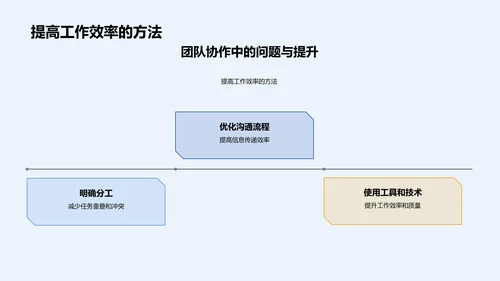 年度教师团队总结PPT模板