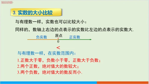 6.3 第1课时 实数 教学课件--人教版初中数学七年级下