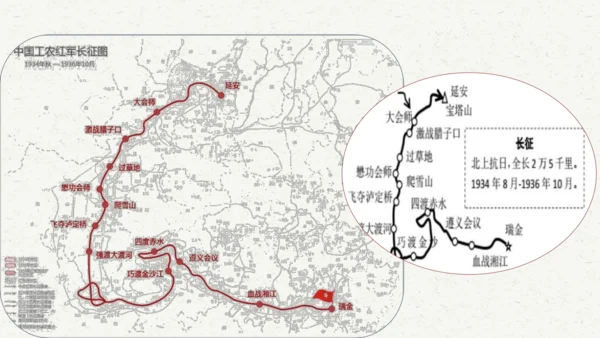 八年级语文上册第三单元名著导读 《红星照耀中国》课件