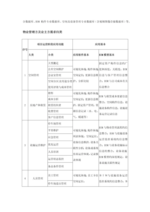 IBMS+FM+BIM大楼智能建筑运营平台建设.docx