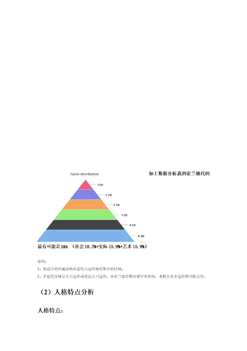 职业生涯规划报告共12页