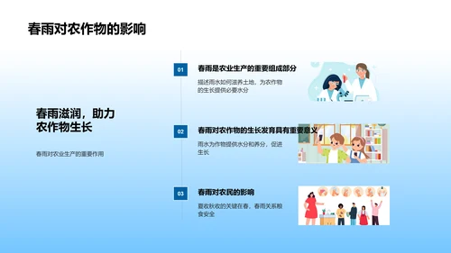 谷雨节气历史课程PPT模板