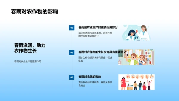 谷雨节气历史课程PPT模板