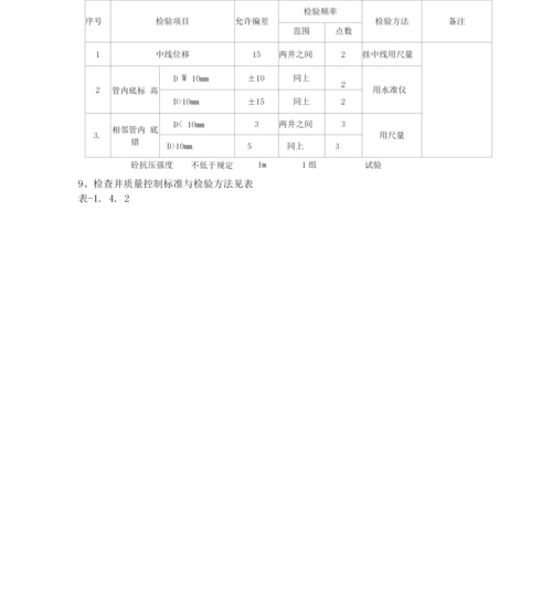 市政道路工程关键工序施工技术措施.docx