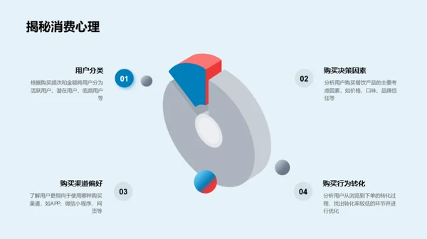 餐饮电商销售攻略