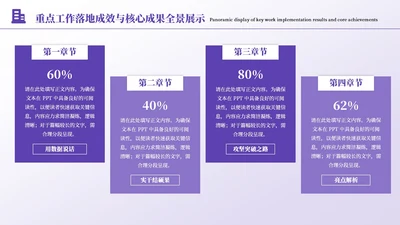 紫色简约风4项矩阵PPT单页