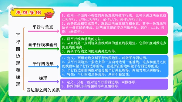 专题04：平行四边形和梯形（复习课件）-2023-2024四年级数学上册期末核心考点集训（人教版）(