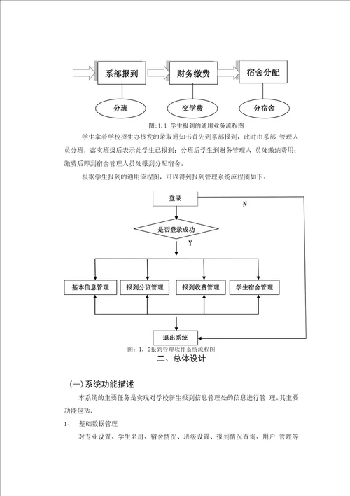 毕业设计与论文基于JSP实现报到管理系统