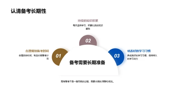 高考之路，精心规划