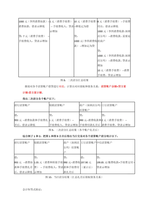 互联网金融系列支付清算标准体系例子下.docx