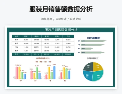 服装月销售额数据分析