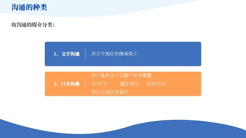 蓝橙色简约风如何提升团队凝聚力员工培训PPT模版效率
