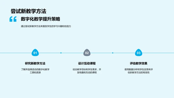 数字教学工具讲解PPT模板