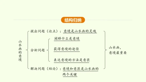 第14课 山水画的意境 课件(共30张PPT)-【课堂无忧】新课标同步核心素养课堂
