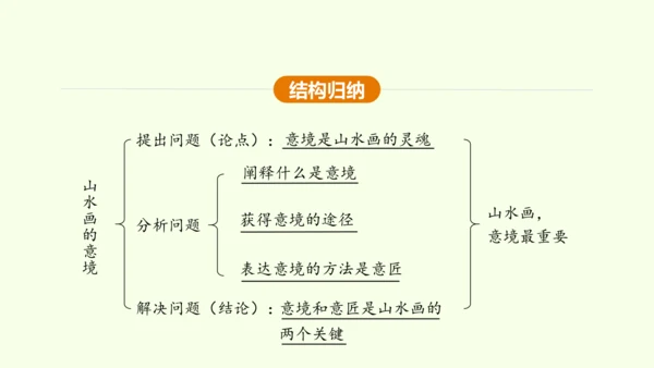 第14课 山水画的意境 课件(共30张PPT)-【课堂无忧】新课标同步核心素养课堂