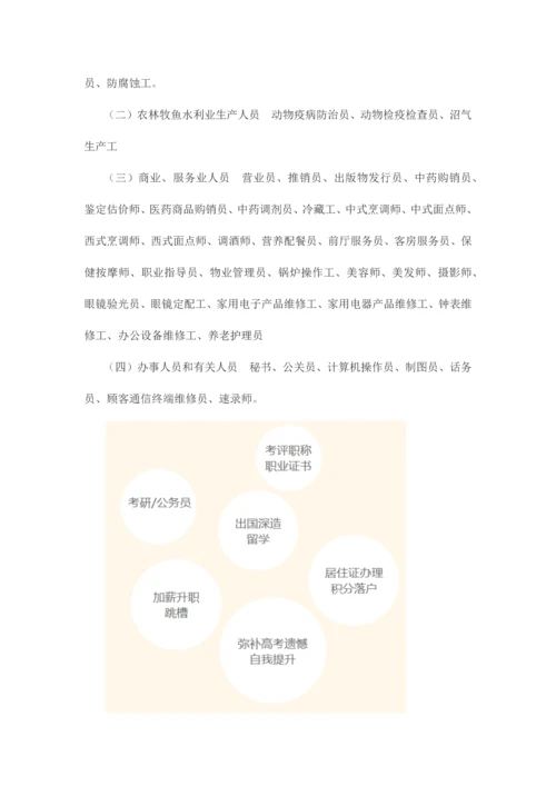 2023年高级职业资格证怎么考.docx