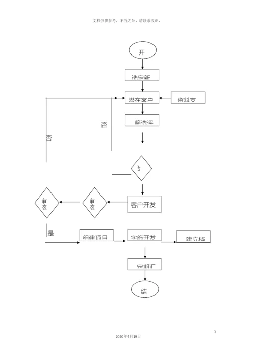 大客户业务流程及管理办法简化版.docx