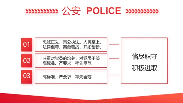 红色政协常委会工作汇报动态PPT