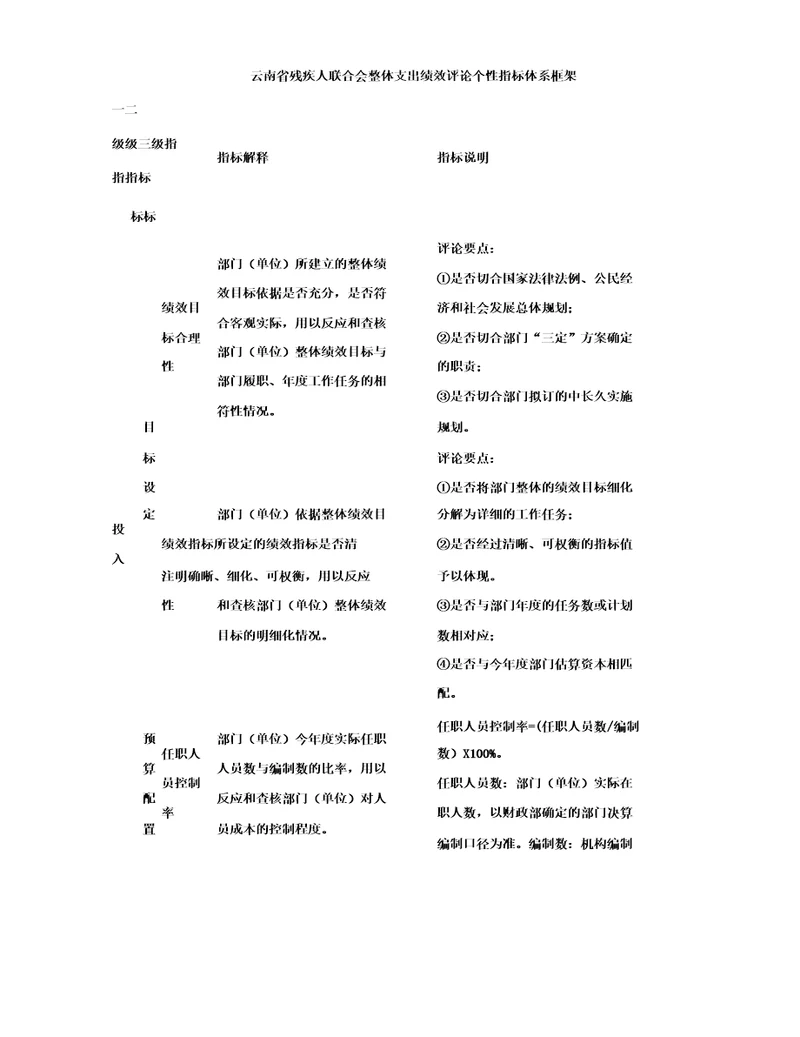 云南残疾人联合会整体支出绩效评价个性指标体系框架