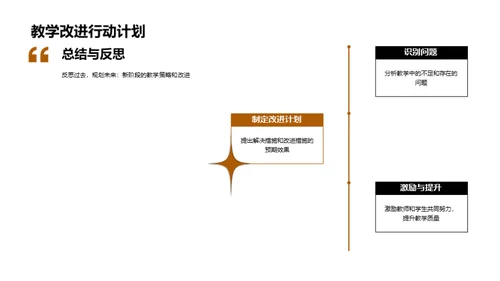 教学质量提升纵览