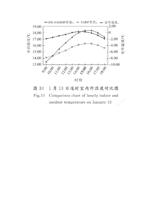 直膨式太阳能空气源热泵在独立建筑采暖中的应用研究