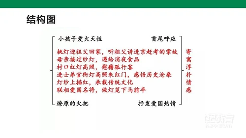 部编版语文八下第一单元复习课件+知识梳理+大单元整合课件+33张