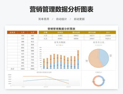 营销管理数据分析图表