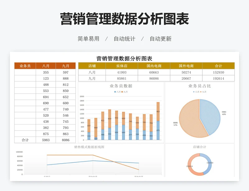 营销管理数据分析图表