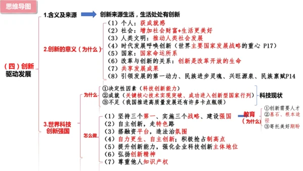 【期末复习】统编版九上道法思维导图课件(共16张PPT)