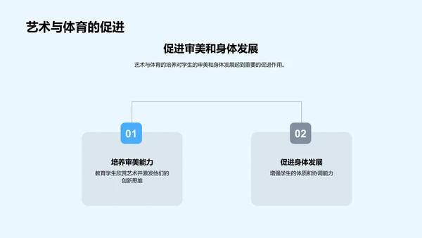 初一学科成长指南