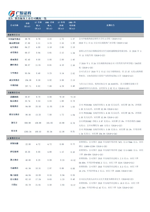 广发社服教育行业点评：教育现代化2035出台，龙头公司将受益