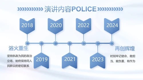 蓝色大气公安警察工作总结汇报动态PPT模板